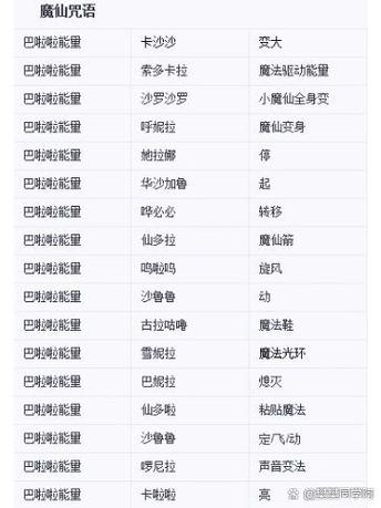 魔仙咒语介绍
