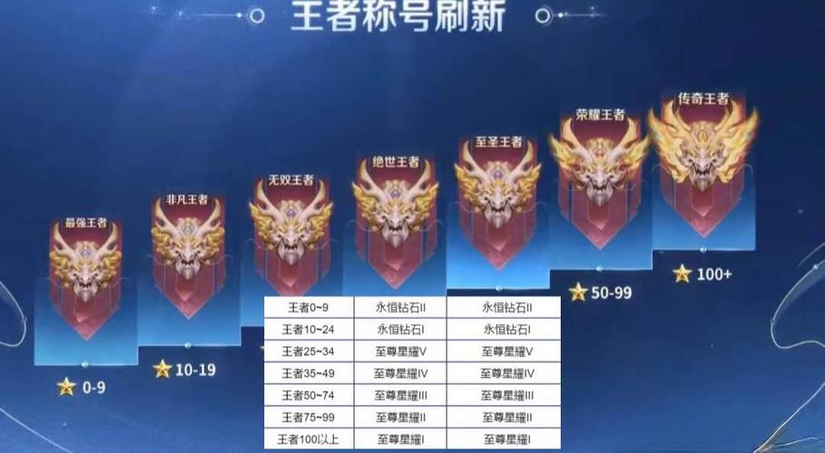 荣耀传说之巅称号怎么得