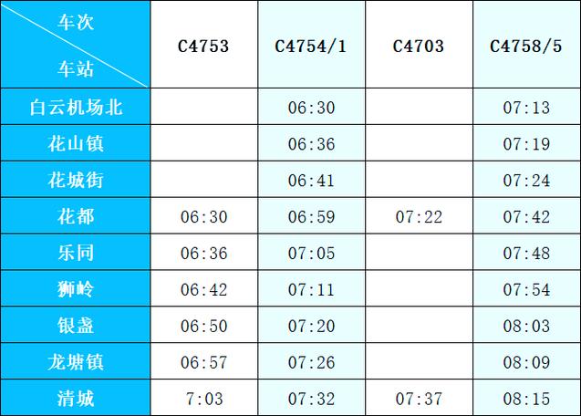 城际列车时刻表查询