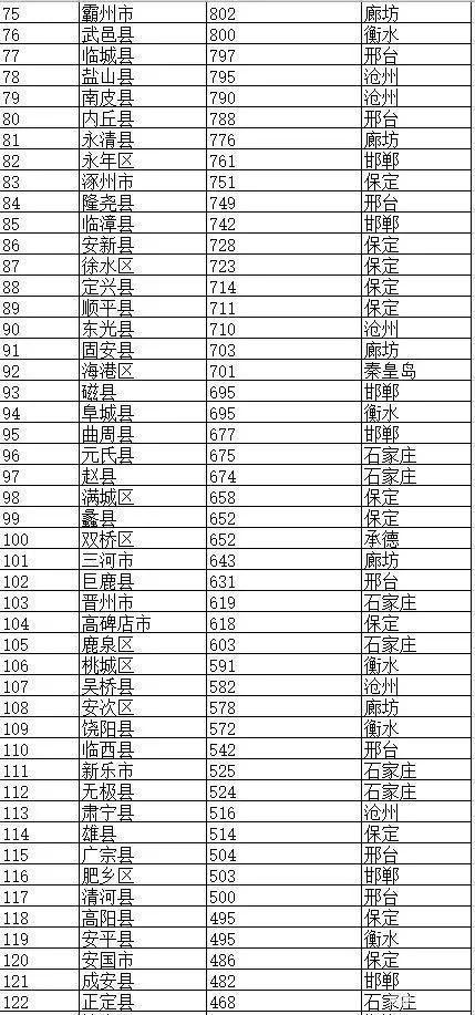 河北省县级市名单