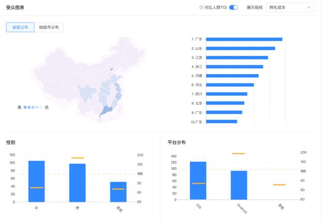 源数据和目标数据