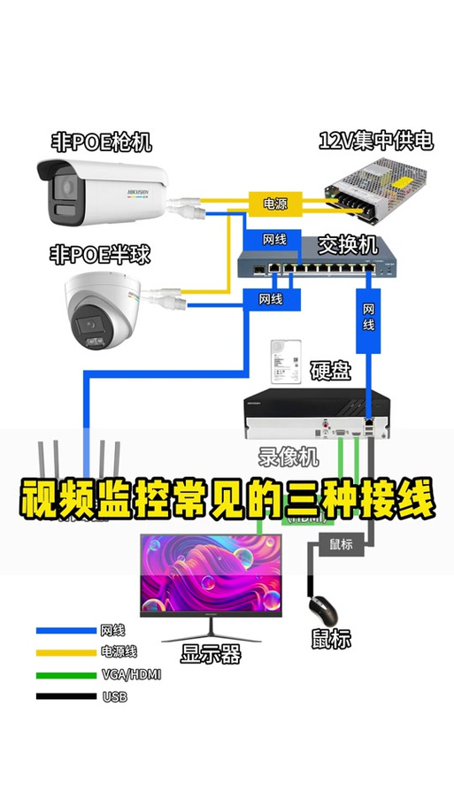 海康录像机接汉邦摄像头