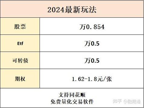 有期货账户怎么开通期权