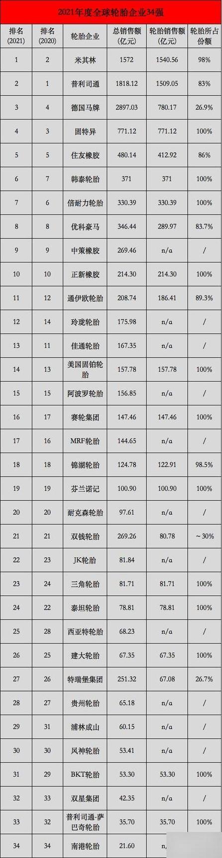 国产最好十大名牌轮胎