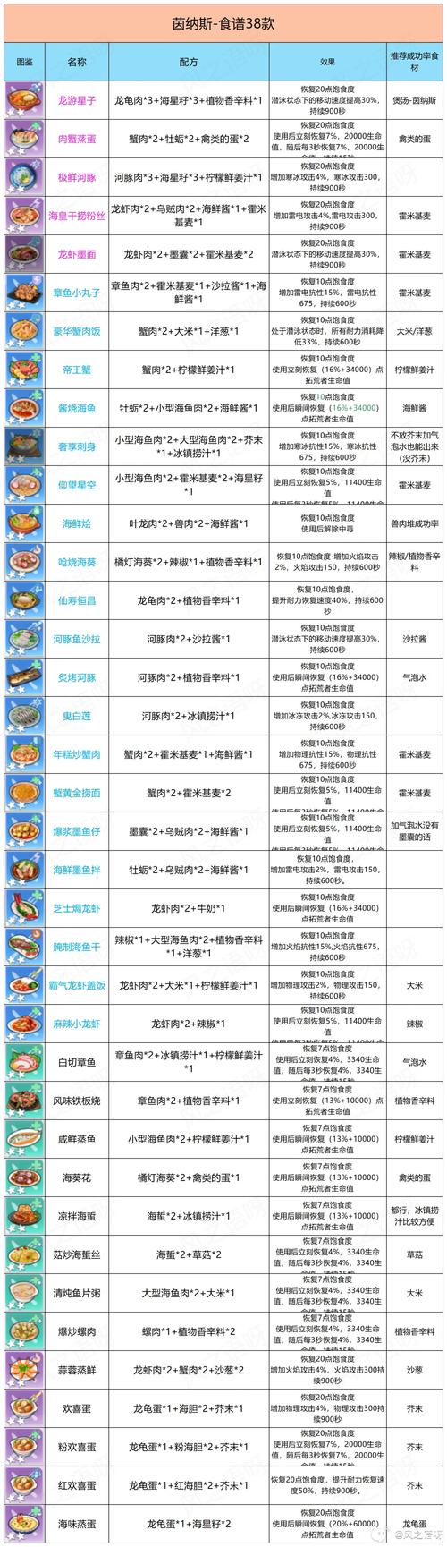 魔塔MOD作弊菜单中文版