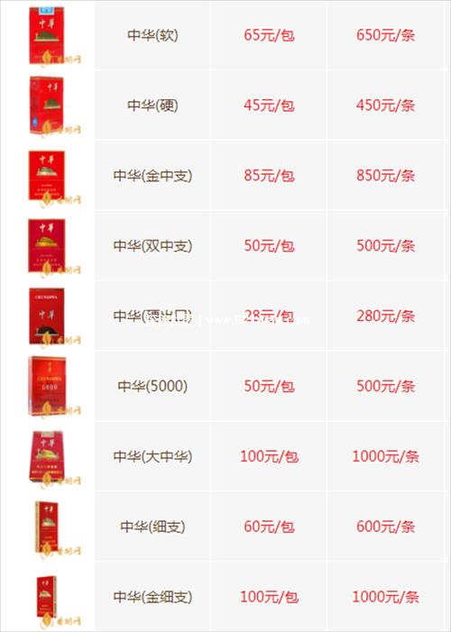 中华香烟官网