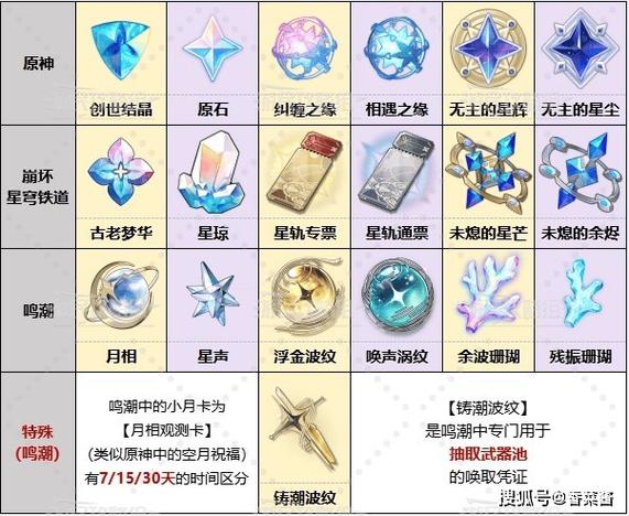 原神目前抽的角色是谁