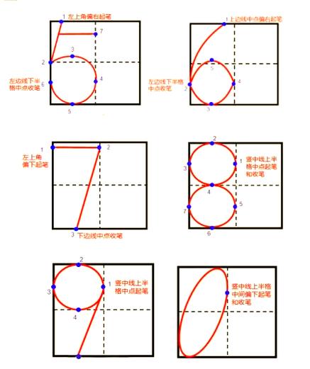 0――9的正确写法