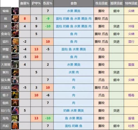 魔兽宠物攻击宏