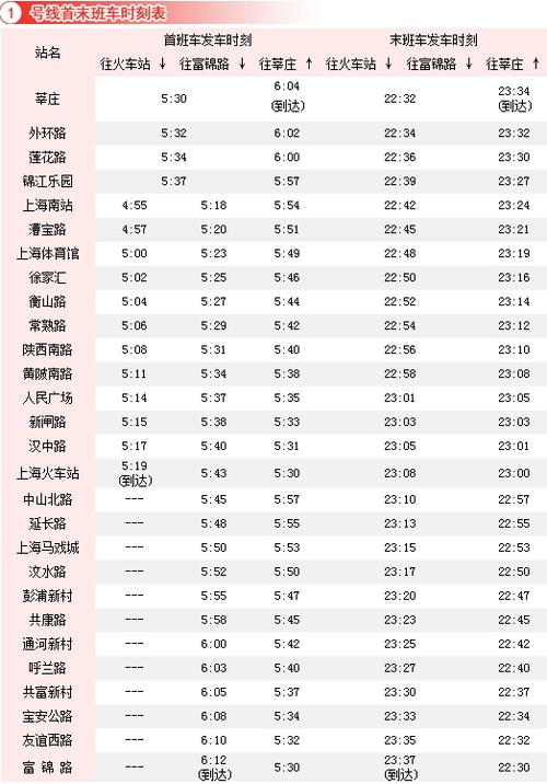 上海地铁一号线时刻表