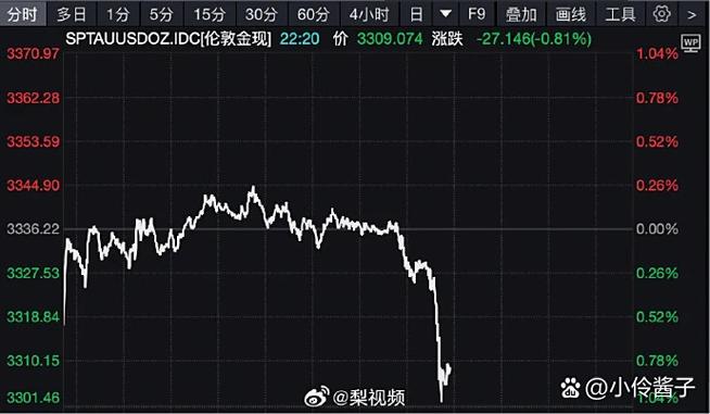 未来金价是涨还是跌