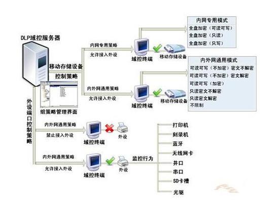 域控是什么意思