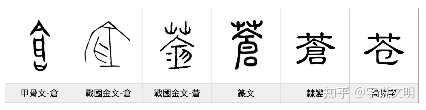 苍字篆书图片