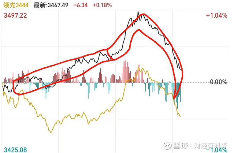 东方财经今日股市
