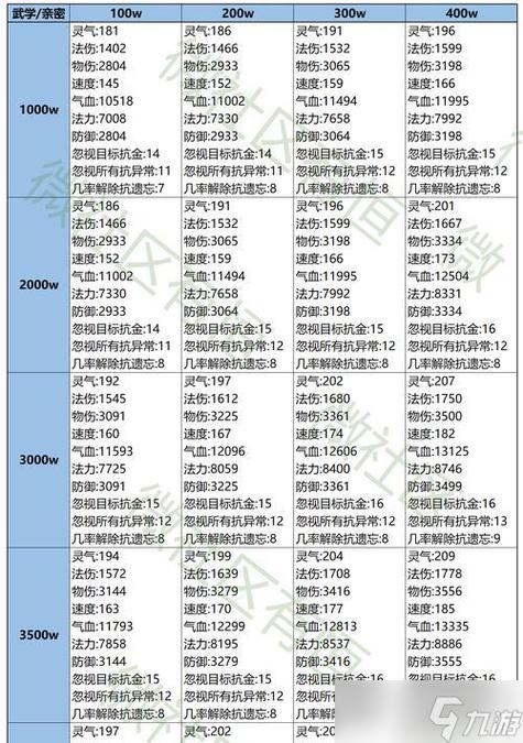 问道手游如何封印宠物