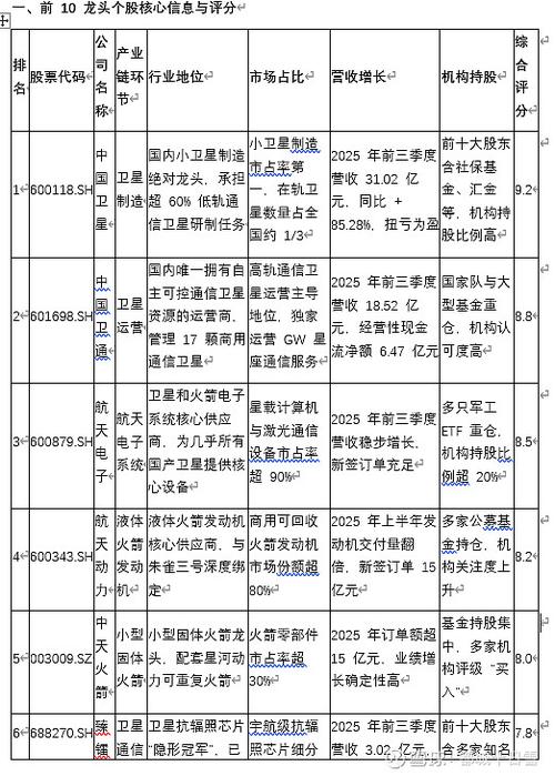 航天股龙头股票有哪些