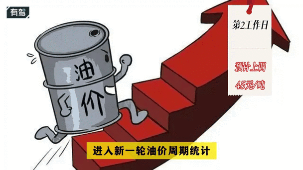 5月8日油价涨还是跌