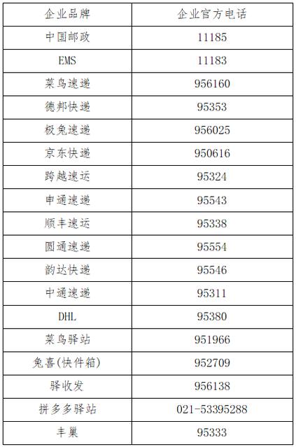 快递上门取件电话号码