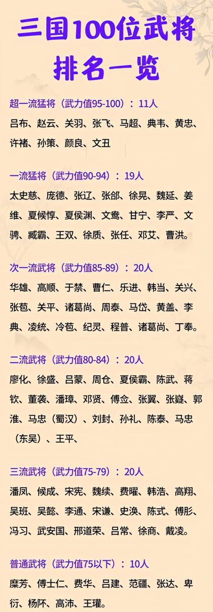 三国武力排名前30名