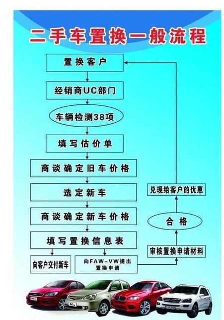 2026旧车置换新车一览表