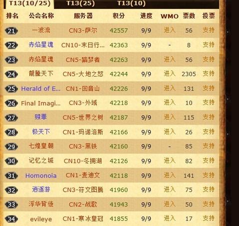 魔兽世界十大公会排名