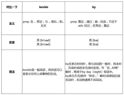 beside用法和固定搭配