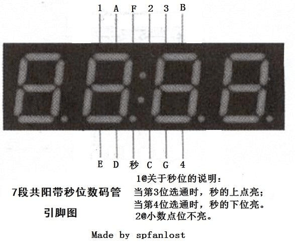 4位共阳数码管引脚图