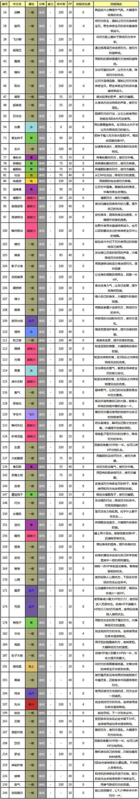 口袋妖怪钻石打完冠军后做什么