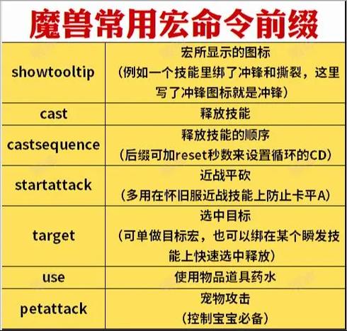 魔兽世界怀旧服宏命令大全