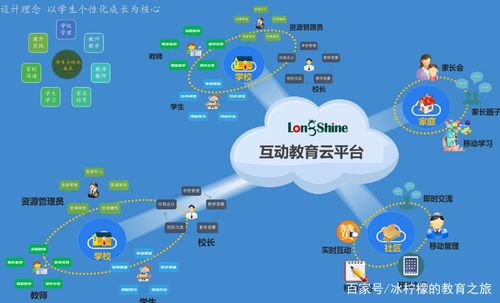 哈尔滨教育云官网入口