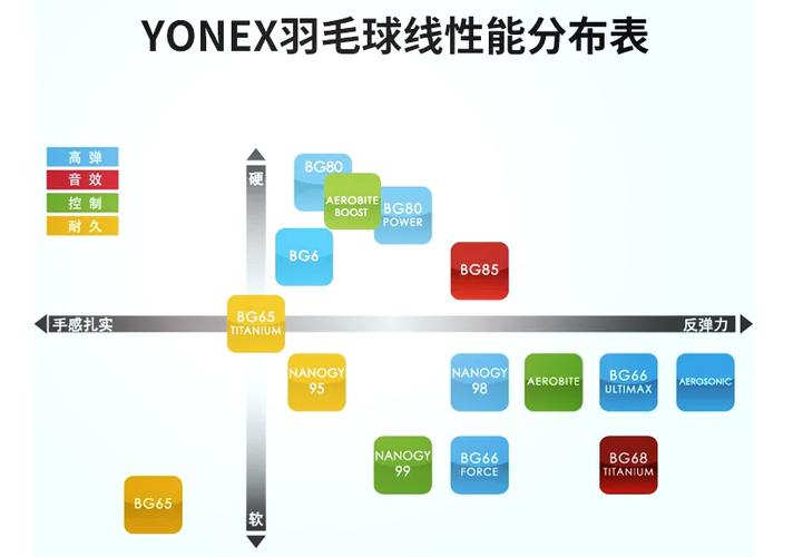 棉线好还是丝线好