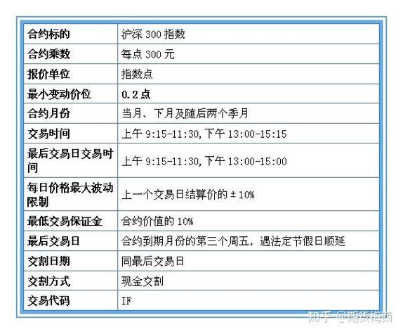 国泰君安期货开户条件