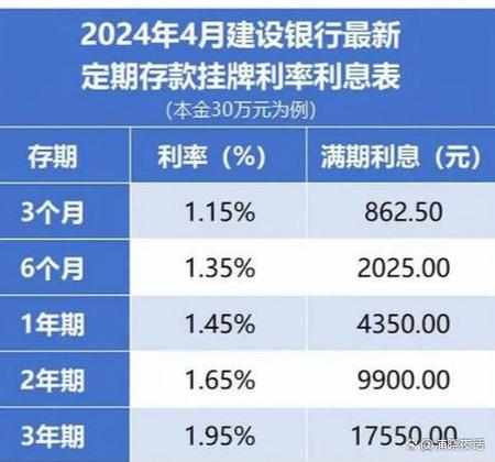 大额存款20万三年利息是多少