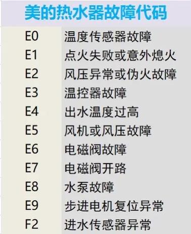 美的热水器co故障