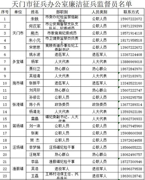 土地局24小时咨询电话