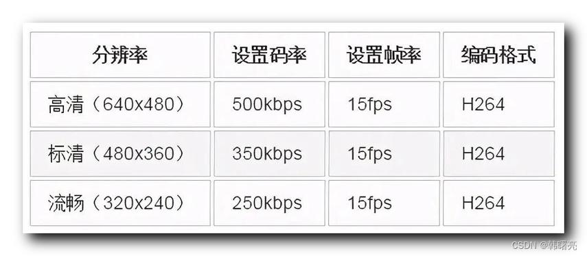 帧率高还是低好