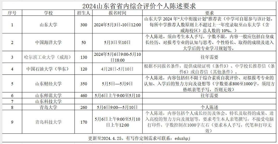 山东省综合素质评价