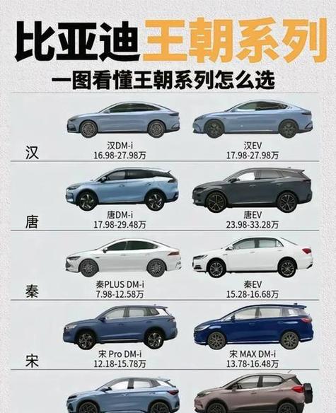 下载比亚迪王朝