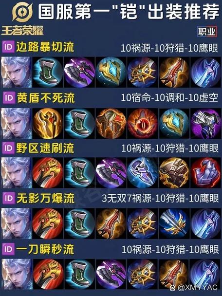 国服第一凯最强出装