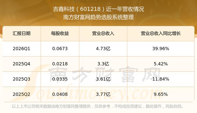 吉鑫科技股票代码