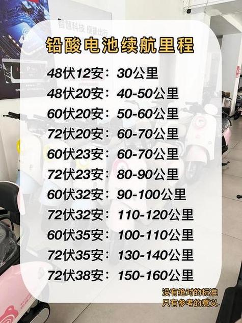72v电瓶能跑多少公里