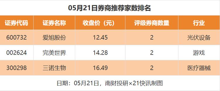 上海家化涨幅多少倍