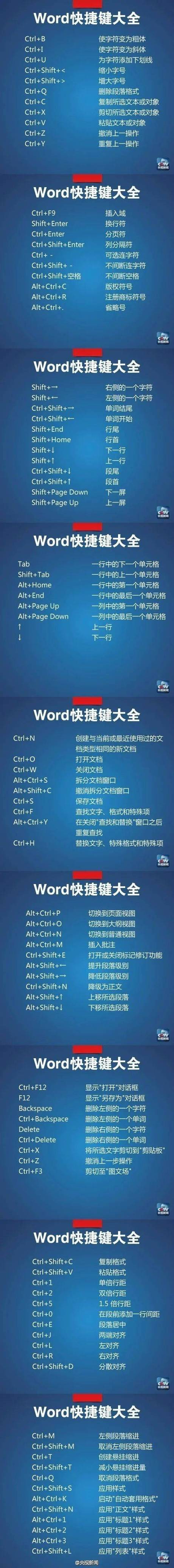 word文档另存为快捷键