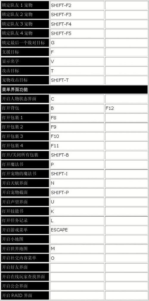 魔兽争霸快捷键大全