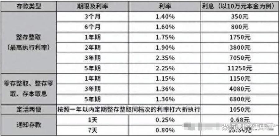 邮政储蓄利率最新