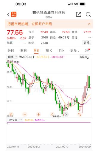 新浪布伦特原油
