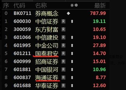 海通证券股吧