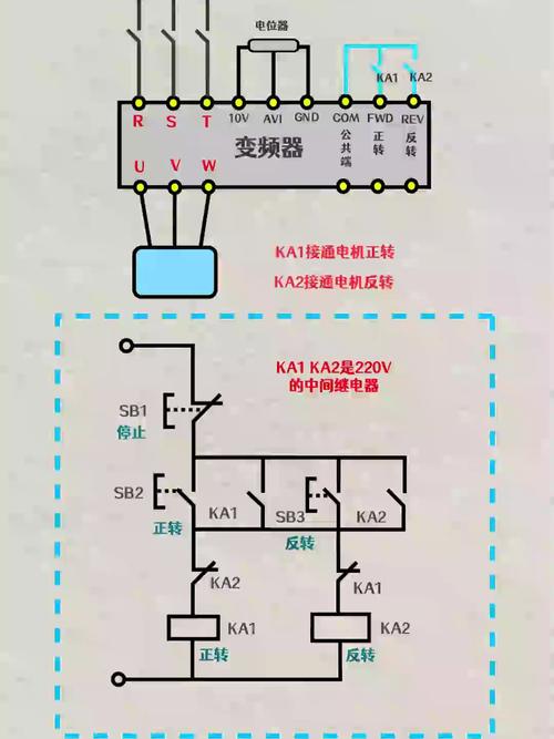 变频正反转怎么设置