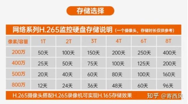 摄像头云储存可以保存多久