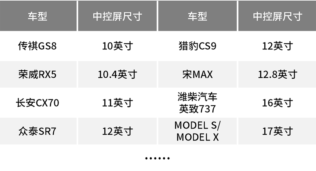 8屏幕尺寸